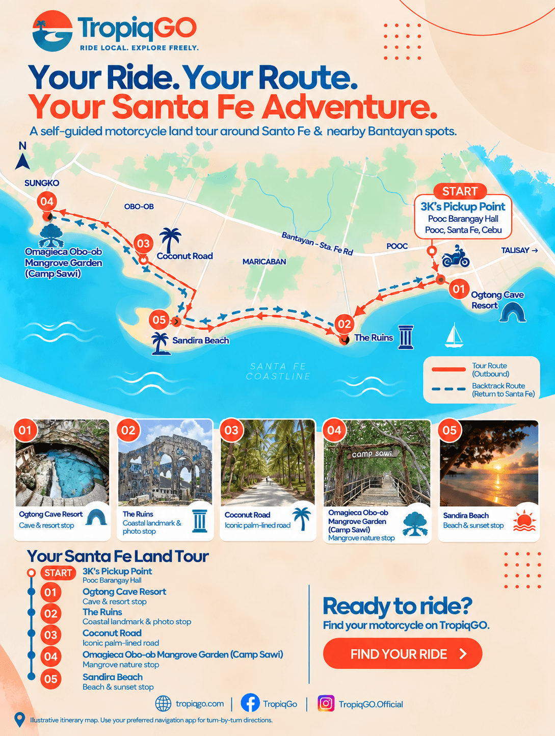 Illustrated Santa Fe motorcycle itinerary from Pooc Barangay Hall to Ogtong Cave Resort, The Ruins, Coconut Road, Omagieca Obo-ob Mangrove Garden, and Sandira Beach.